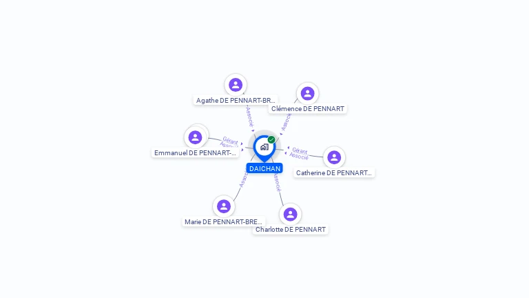 Cartographie gratuite de DAICHAN
