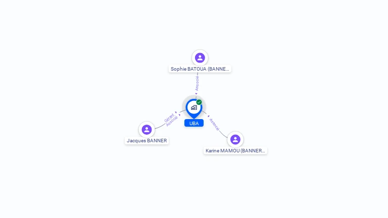 Cartographie gratuite d'UBA