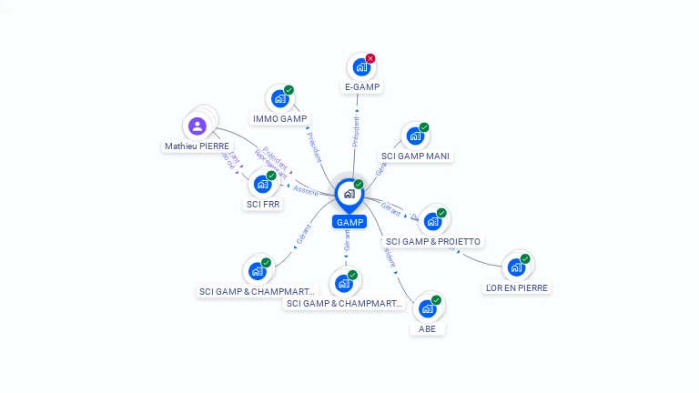 Cartographie gratuite de GAMP