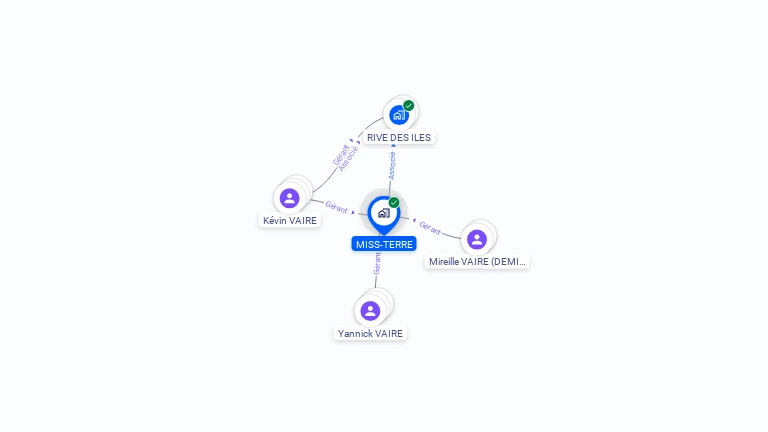 Cartographie gratuite de MISS-TERRE