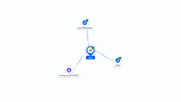 Cartographie gratuite de LPH