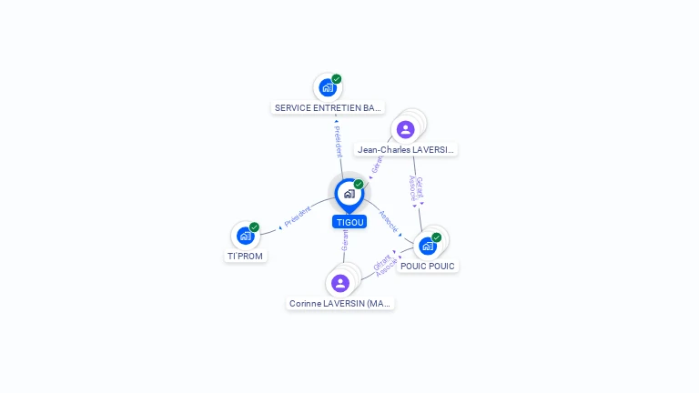 Cartographie gratuite de TIGOU