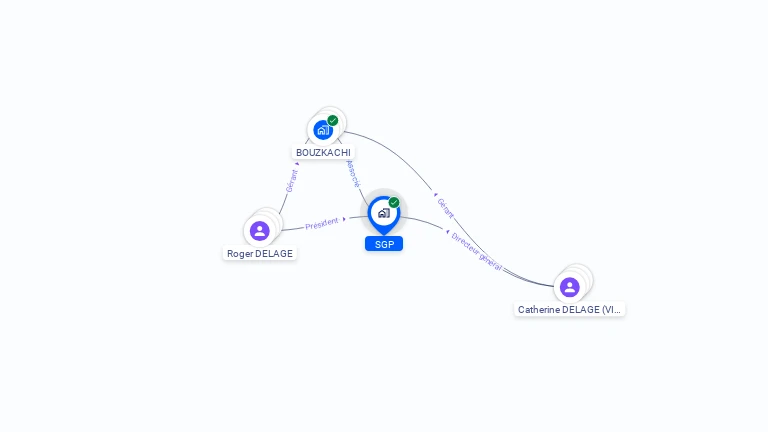 Cartographie gratuite de SGP