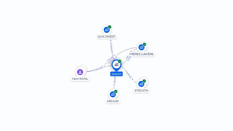 Cartographie gratuite de DOCKY