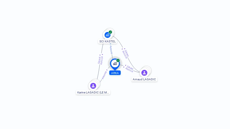 Cartographie gratuite d'ARKA