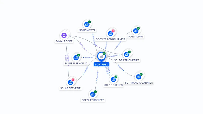 Cartographie gratuite de SOPARDEV
