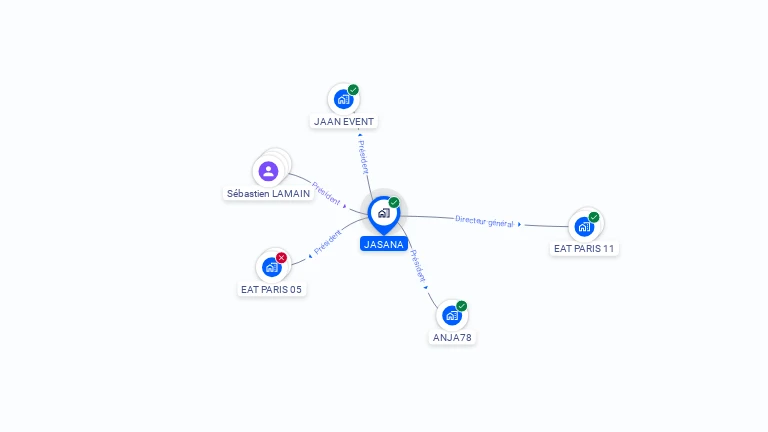 Cartographie gratuite de JASANA