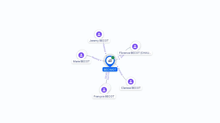 Cartographie gratuite de BECIMOT