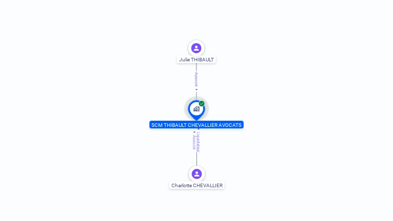 Cartographie gratuite de SCM THIBAUT CHEVALLIER AVOCATS