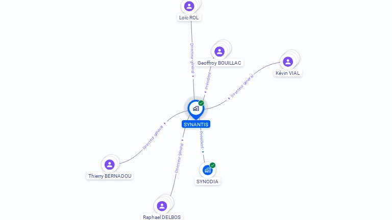 Cartographie gratuite de SYNANTIS