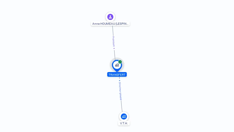 Cartographie gratuite de TRANSFERT
