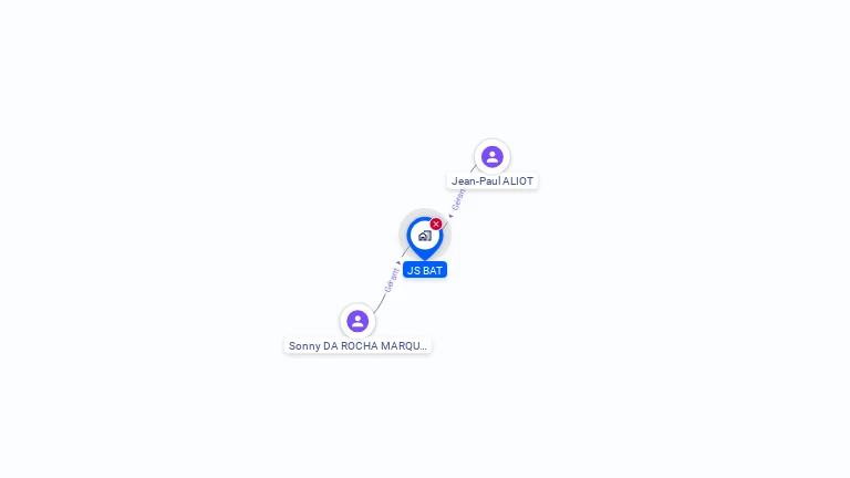 Cartographie gratuite de JS BAT