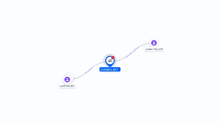 Cartographie gratuite de CONSEIL BAT