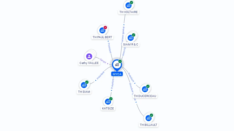 Cartographie gratuite de MYCA
