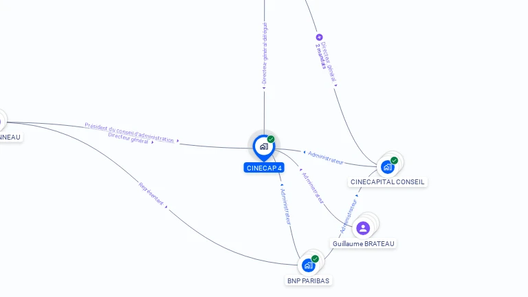 Cartographie gratuite de CINECAP 4