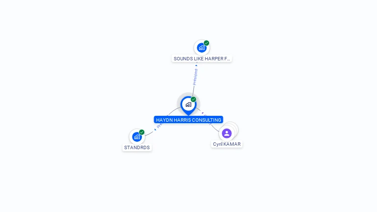 Cartographie gratuite de HAYDN HARRIS CONSULTING