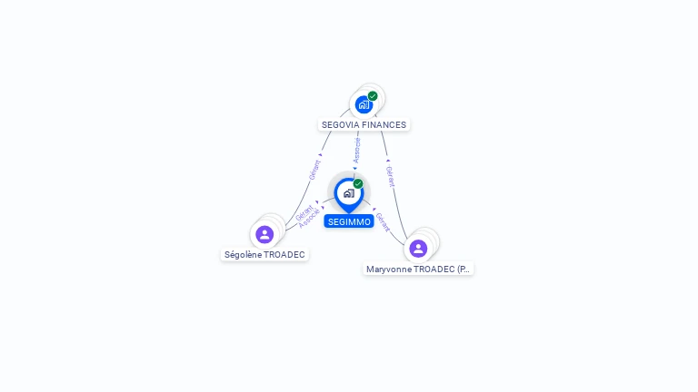Cartographie gratuite de SEGIMMO