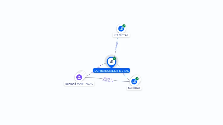 Cartographie gratuite de LA FINANCIAL KIT METAL