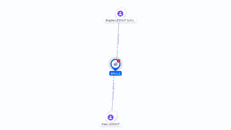 Cartographie gratuite de BRIALE