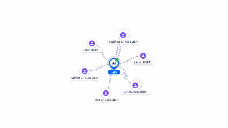 Cartographie gratuite de MIG