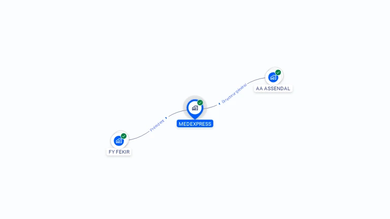 Cartographie gratuite de MEDEXPRESS