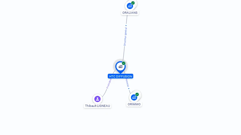 Cartographie gratuite de HTC DIFFUSION