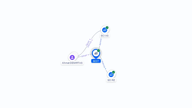 Cartographie gratuite de BEST