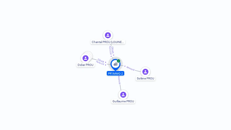 Cartographie gratuite de PR'IMMO 2