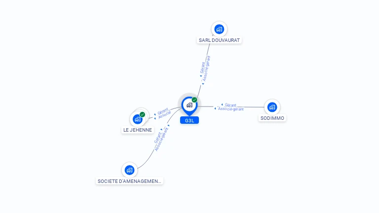 Cartographie gratuite de G3L