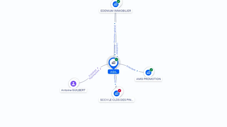 Cartographie gratuite d'AGIL