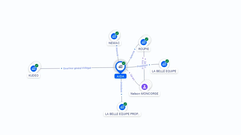 Cartographie gratuite d'AIDA