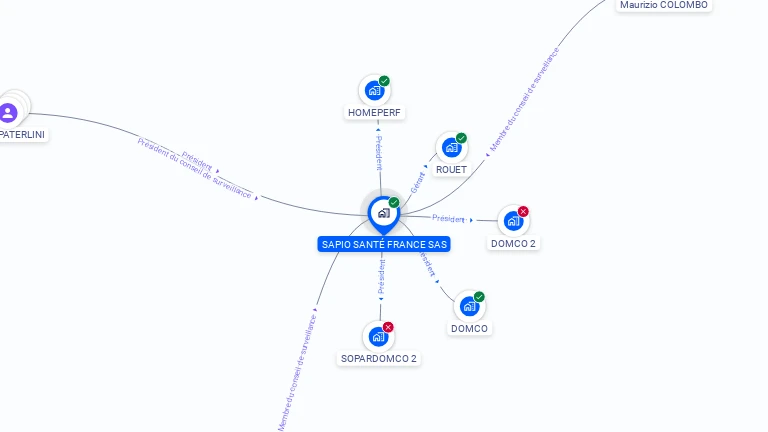 Cartographie gratuite de SAPIO SANTE FRANCE SAS