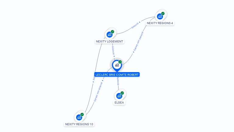 Cartographie gratuite de LECLERC BRIE COMTE ROBERT