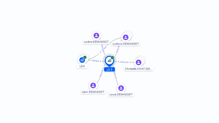 Cartographie gratuite de LD 5