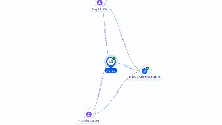 Cartographie gratuite d'AUTEC