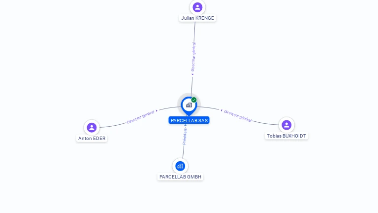 Cartographie gratuite de PARCELLAB SAS