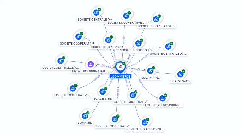 Cartographie gratuite de LCOMMERCE