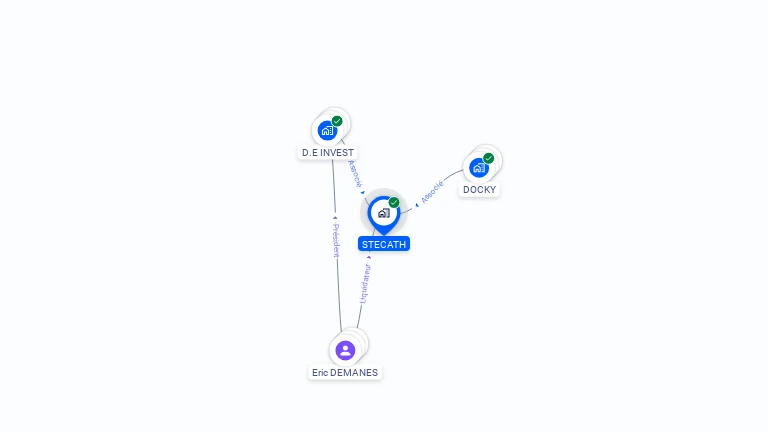Cartographie gratuite de STECATH