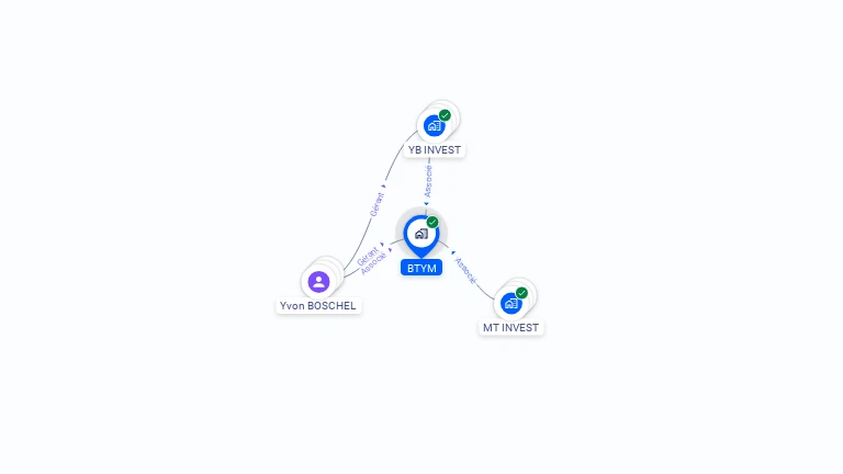 Cartographie gratuite de BTYM
