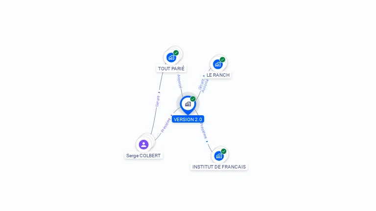 Cartographie gratuite de VERSION 2.0