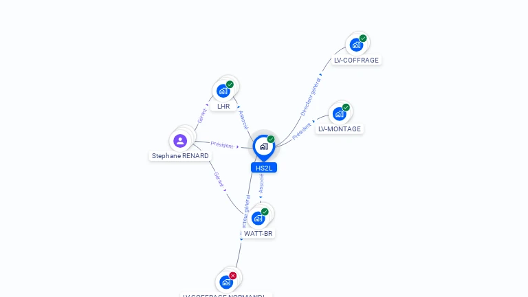 Cartographie gratuite de HS2L