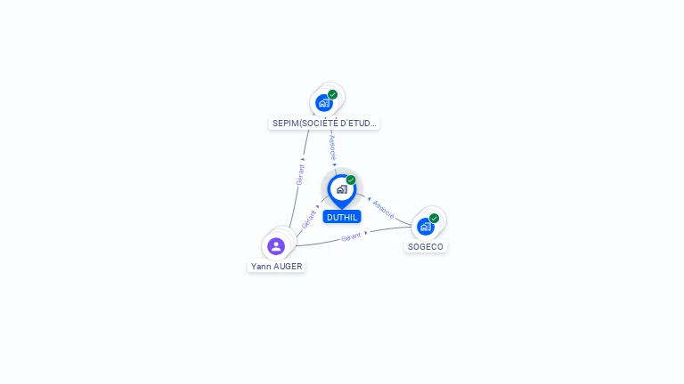 Cartographie gratuite de DUTHIL