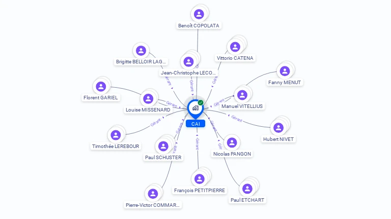 Cartographie gratuite de CAI
