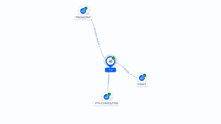 Cartographie gratuite de 7 V