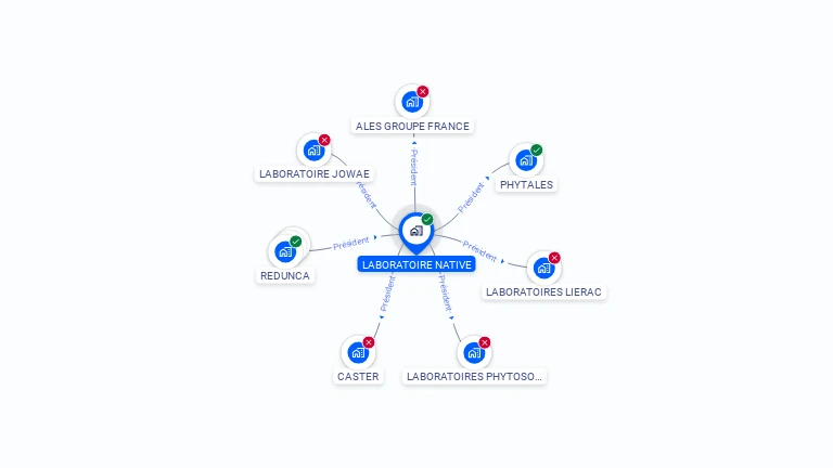 Cartographie gratuite de LABORATOIRE NATIVE