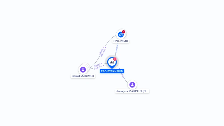 Cartographie gratuite de P2C-EXPANSION