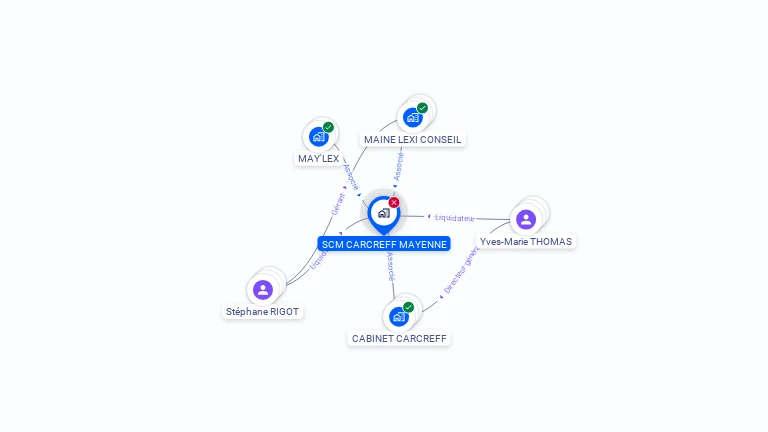 Cartographie gratuite de SCM CARCREFF MAYENNE