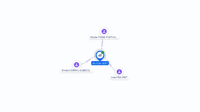 Cartographie gratuite de RAYON VERT