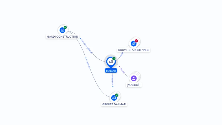 Cartographie gratuite de HADAR
