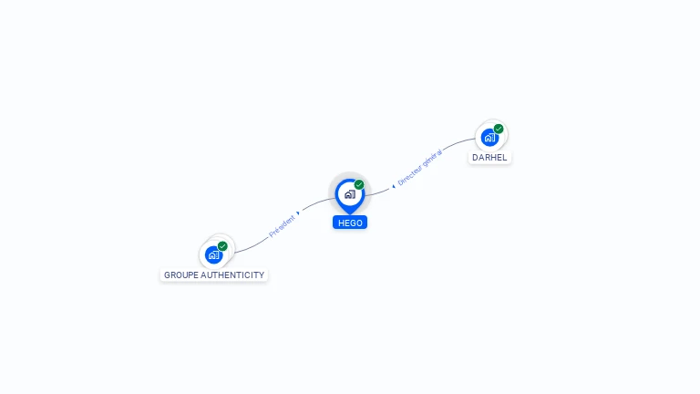 Cartographie gratuite de HEGO